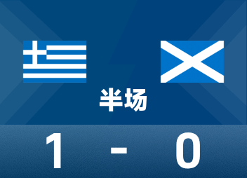 Halbzeit der Welt-Europameisterschaft: Baxtas punktet, Pavlidis scheidet verletzungsbedingt aus, Griechenland – Schottland 1:0
