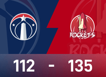 NBA-Bericht: Durant erzielt 23 Punkte, Rockets schlagen Wizards 135-112