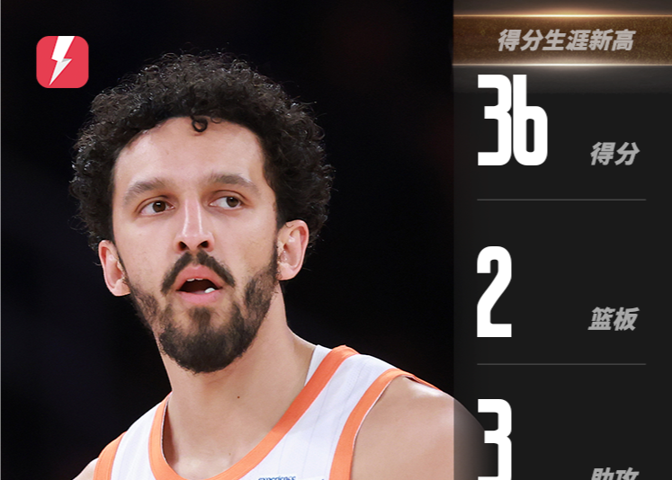 Die Kombination der Knicks stellt einen Rekord auf! Shamet erzielte 36 Punkte und Clarkson 24 Punkte und führte das Team zum Sieg.