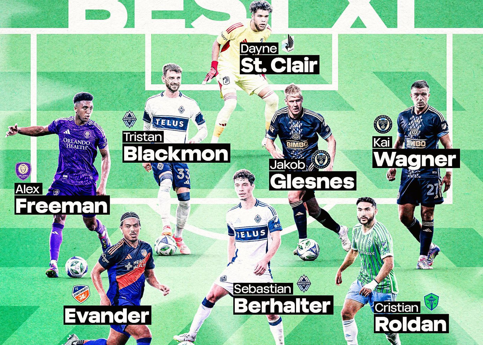 MLS gab die beste Aufstellung für die reguläre Saison bekannt: Messi ging an die Spitze, Muller und Son Heung-min verpassten beide die Auswahl