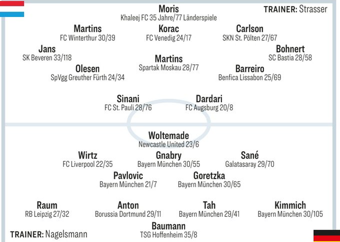 Kicker prognostiziert Deutschlands Startaufstellung: Walter Mader stürmt, Wirtz und Sane werden spielen