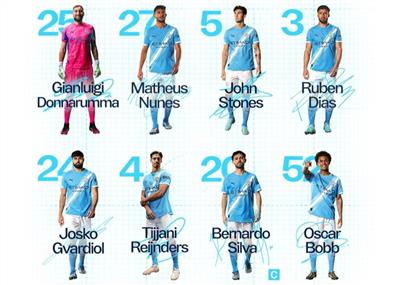 Das Auswärtsspiel von Manchester City gegen Villa beginnt: Haaland führt die Frontlinie von Blue Moon an! Watkins, Foden sind aufgeführt
